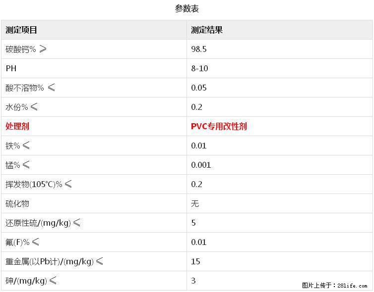 【桂林三鑫新型材料】电线电缆专用复合钙 超细改性碳酸钙 - 新手上路 - 清远生活社区 - 清远28生活网 qingyuan.28life.net