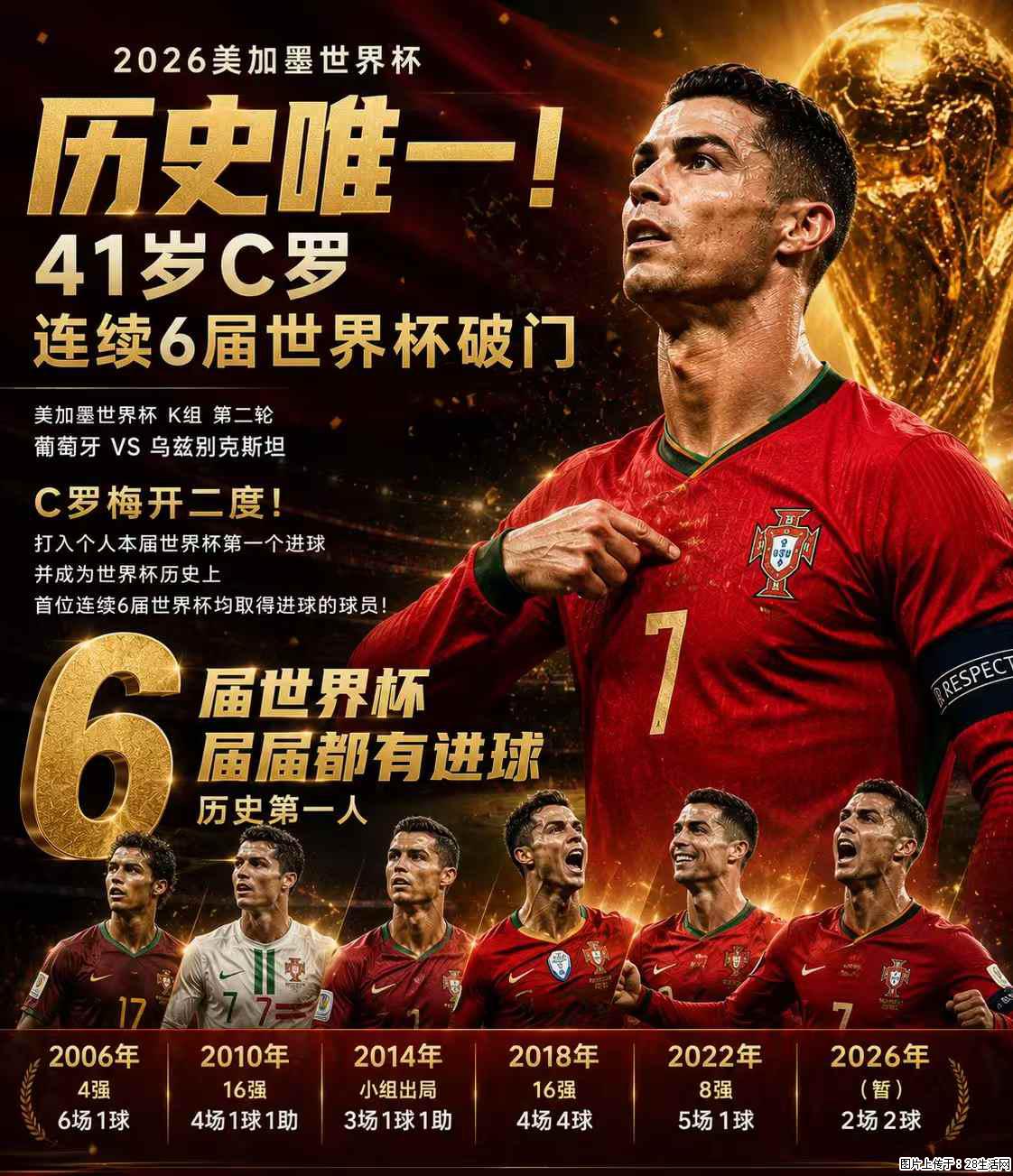 2026美加墨世界杯 历史唯一！41岁C罗 连续6届世界杯破门 - 运动休闲 - 清远生活社区 - 清远28生活网 qingyuan.28life.net