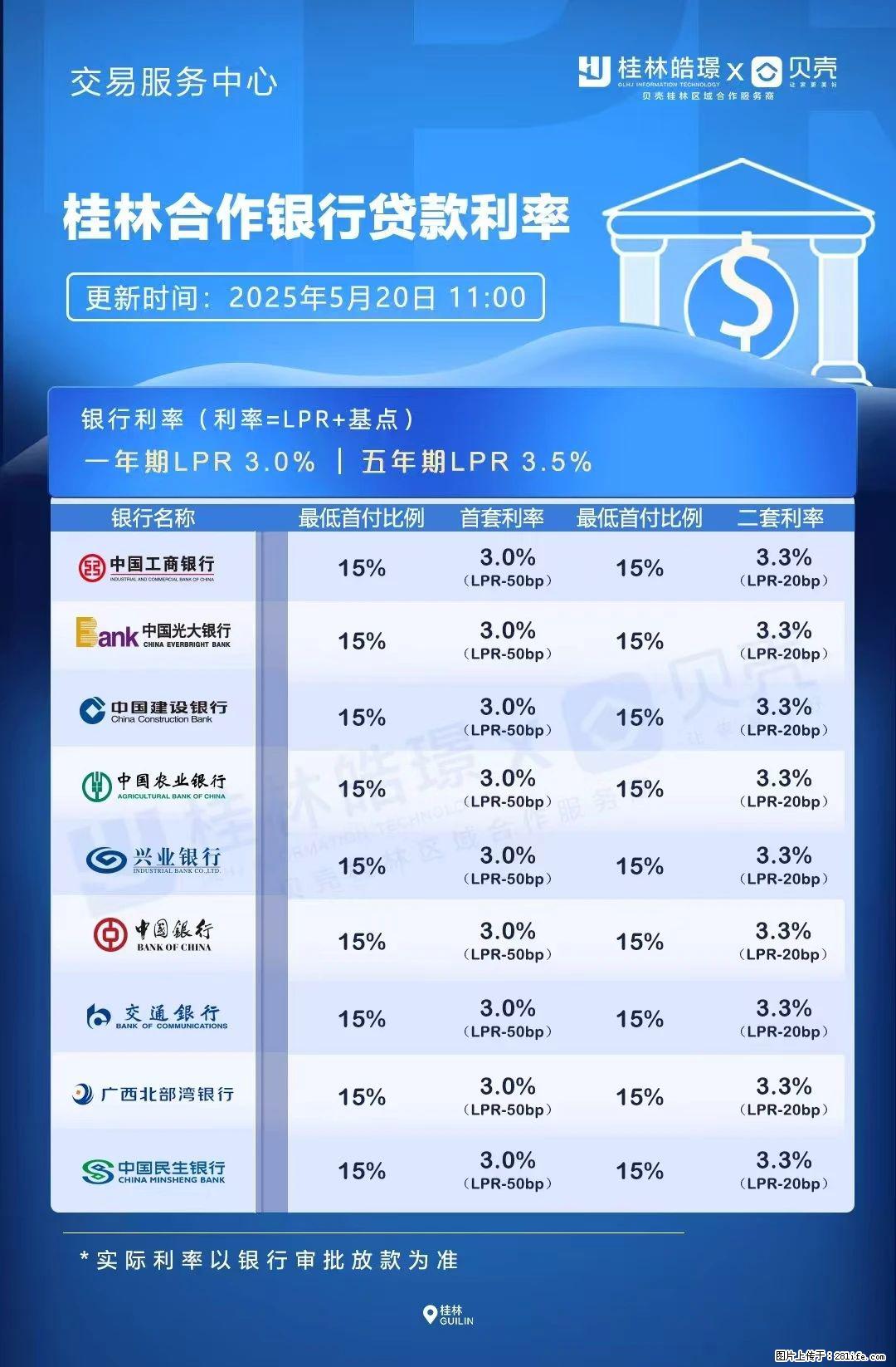 重磅！降息！桂林房贷利率3.0% - 清远生活资讯 - 清远28生活网 qingyuan.28life.net